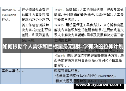 如何根据个人需求和目标量身定制科学有效的拉伸计划