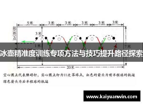 冰壶精准度训练专项方法与技巧提升路径探索