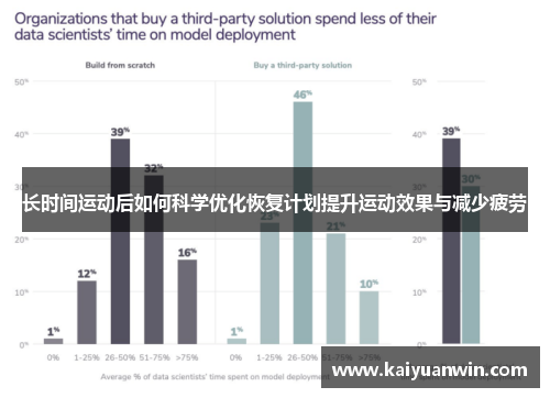 长时间运动后如何科学优化恢复计划提升运动效果与减少疲劳