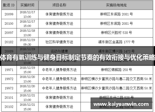 体育有氧训练与健身目标制定节奏的有效衔接与优化策略