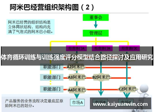 体育循环训练与训练强度评分模型结合路径探讨及应用研究
