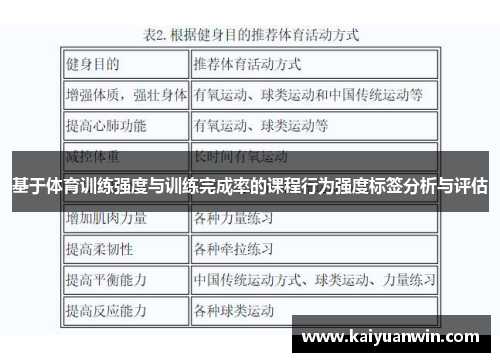 基于体育训练强度与训练完成率的课程行为强度标签分析与评估