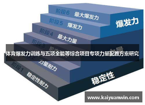 体育爆发力训练与五项全能等综合项目专项力量配置方案研究